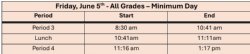Finals June 5th - Minimum Day